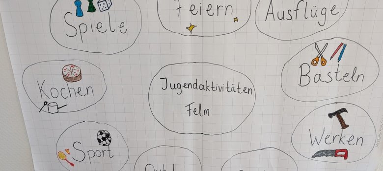 Jugendarbeit Felm Jugendarbeit Felm